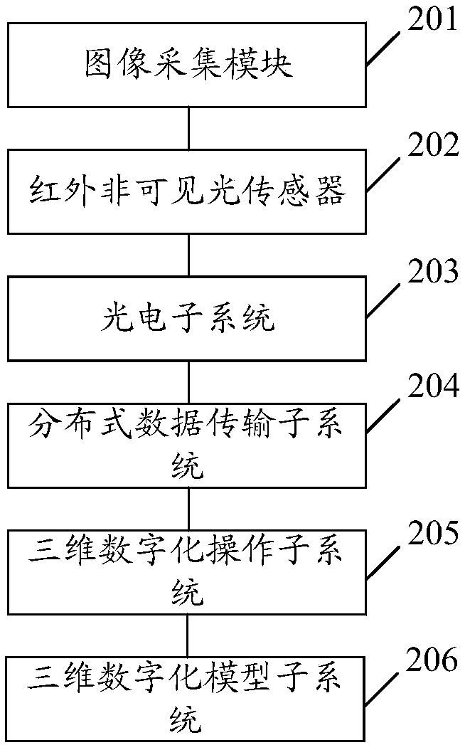 Mixed-reality (MR) method and system