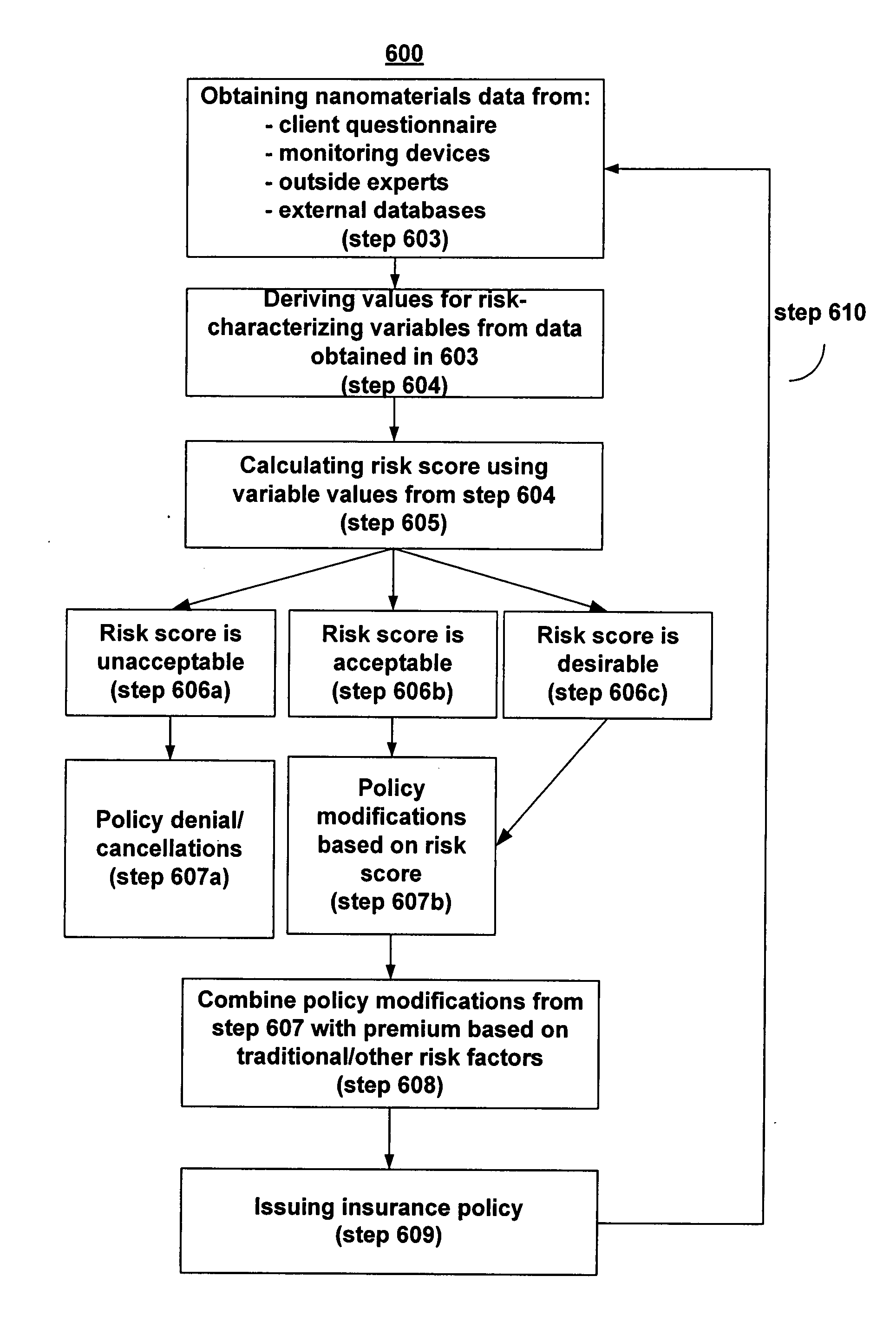 System and method for identifying and evaluating nanomaterial-related risk