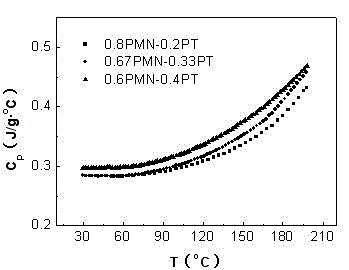 Pyroelectric material and preparation method thereof