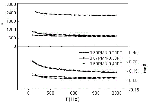 Pyroelectric material and preparation method thereof