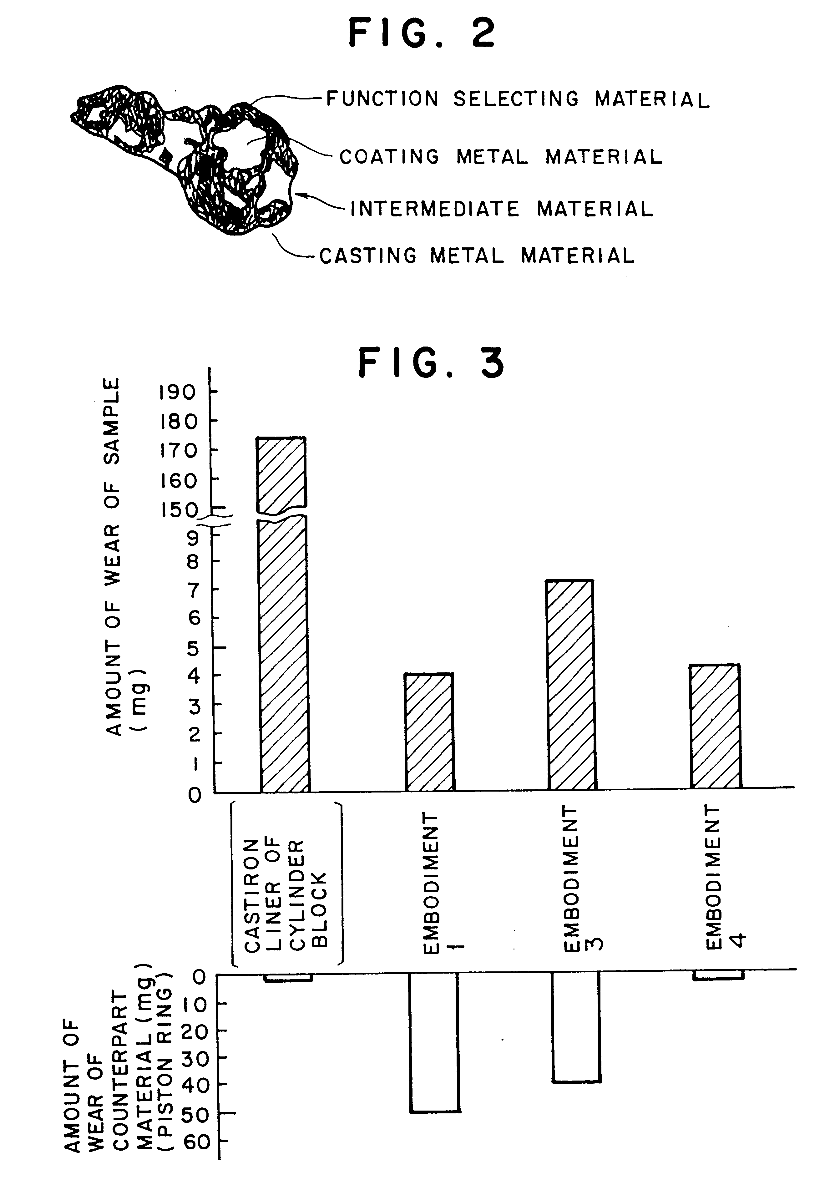 Method of casting a product