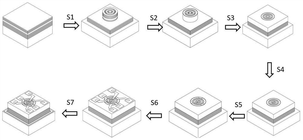 Orbital angular momentum multiplexing device based on vcsel and its preparation method