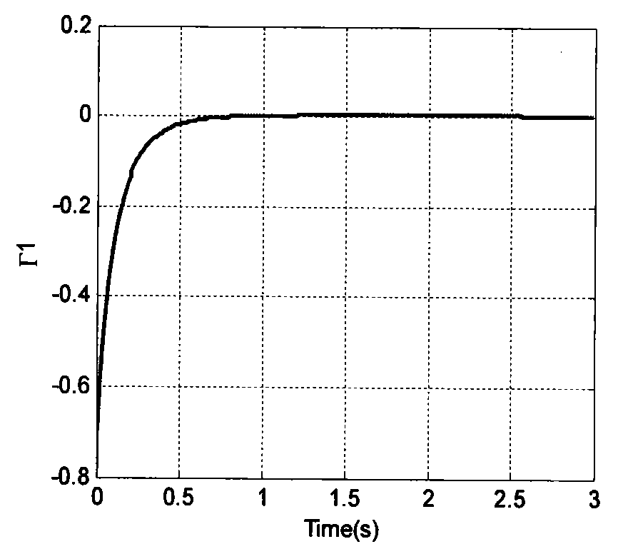 A Stochastic Nonlinear Differential Game Control Method Based on Statistical Linearization