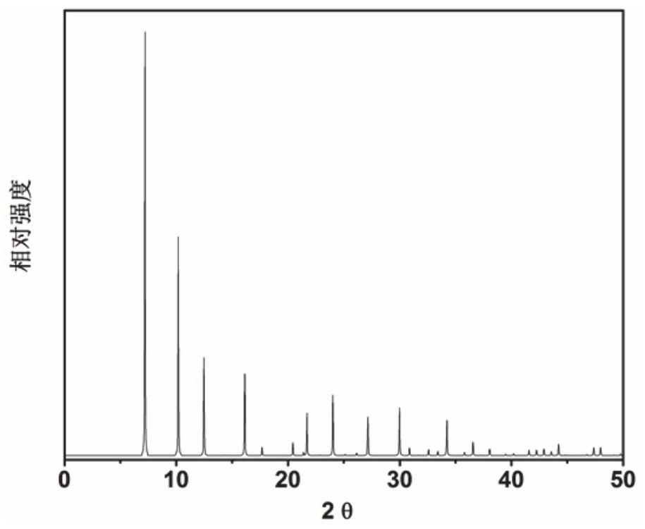 Preparation method of coronene compound