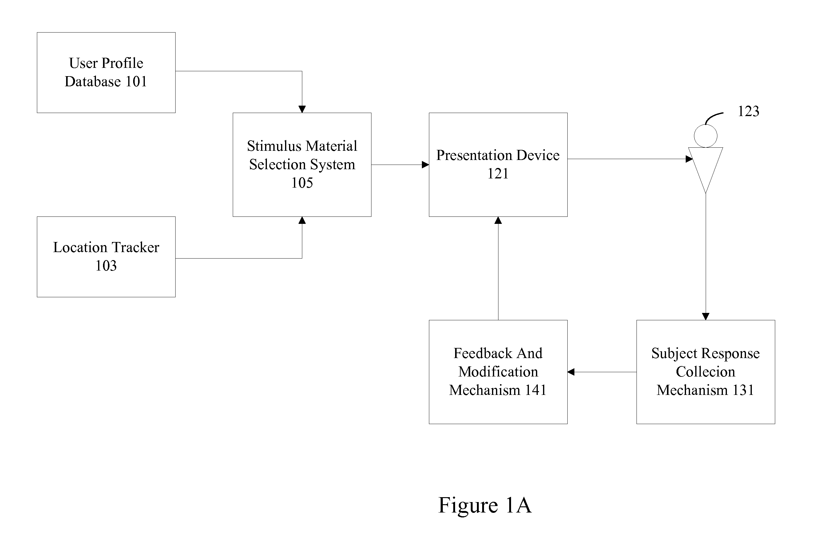 Location aware presentation of stimulus material