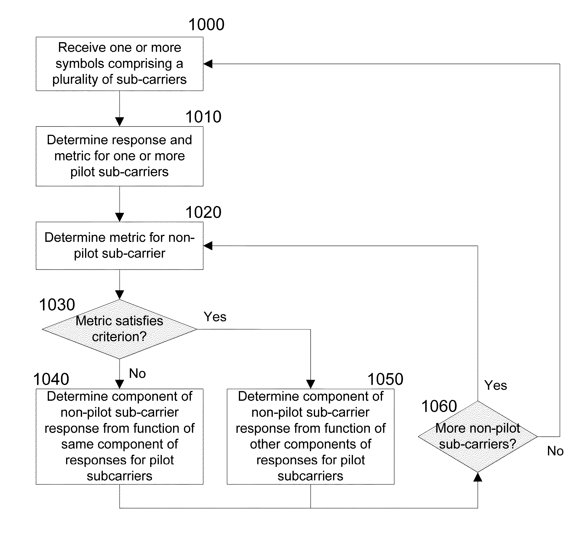 System and method for providing channel equalization in orthogonal frequency division multiplexing (OFDM) wireless systems