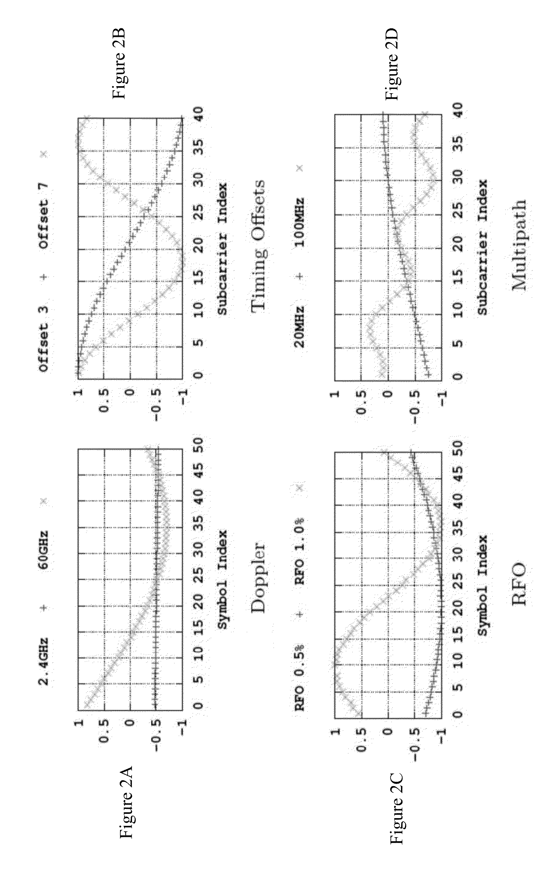 System and method for providing channel equalization in orthogonal frequency division multiplexing (OFDM) wireless systems