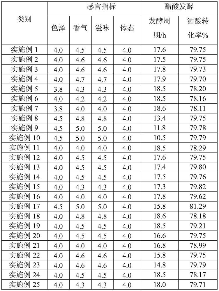 Liquid fermentation table vinegar and production method thereof