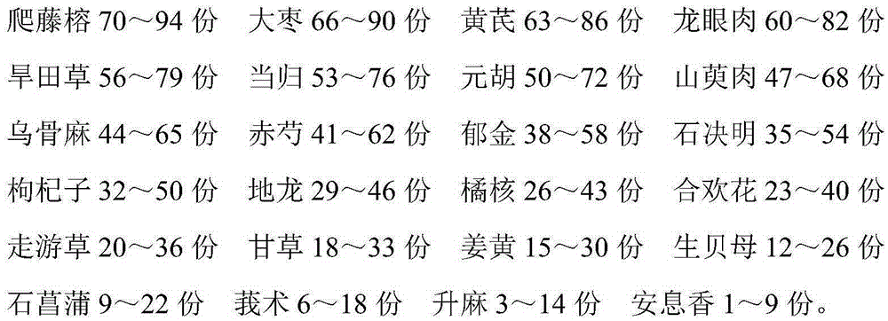 Traditional Chinese medicine pill for post-traumatic headache rehabilitation nursing and preparation method thereof