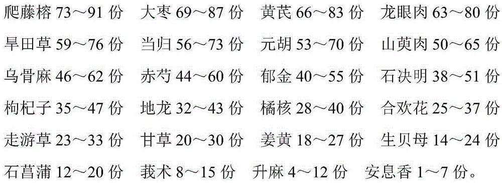 Traditional Chinese medicine pill for post-traumatic headache rehabilitation nursing and preparation method thereof