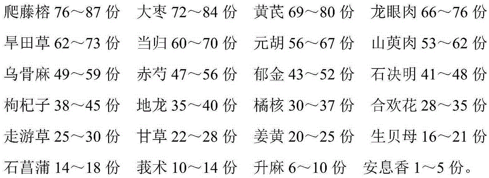 Traditional Chinese medicine pill for post-traumatic headache rehabilitation nursing and preparation method thereof