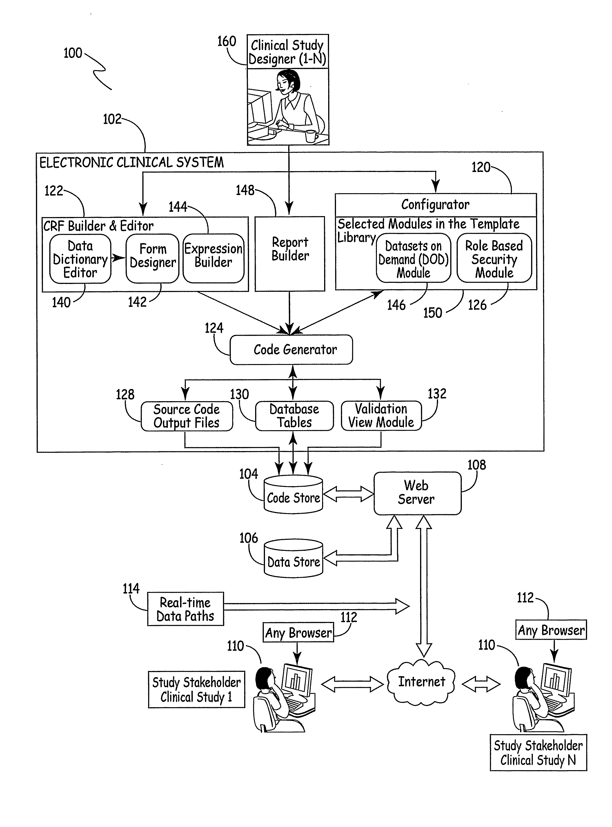 Electronic Clinical Study Site Generation System