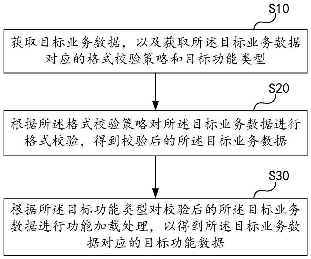 Data processing method and device, computer equipment and storage medium