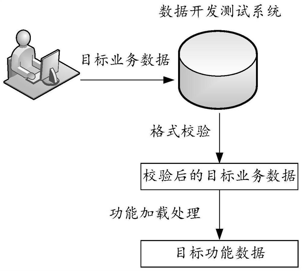 Data processing method and device, computer equipment and storage medium