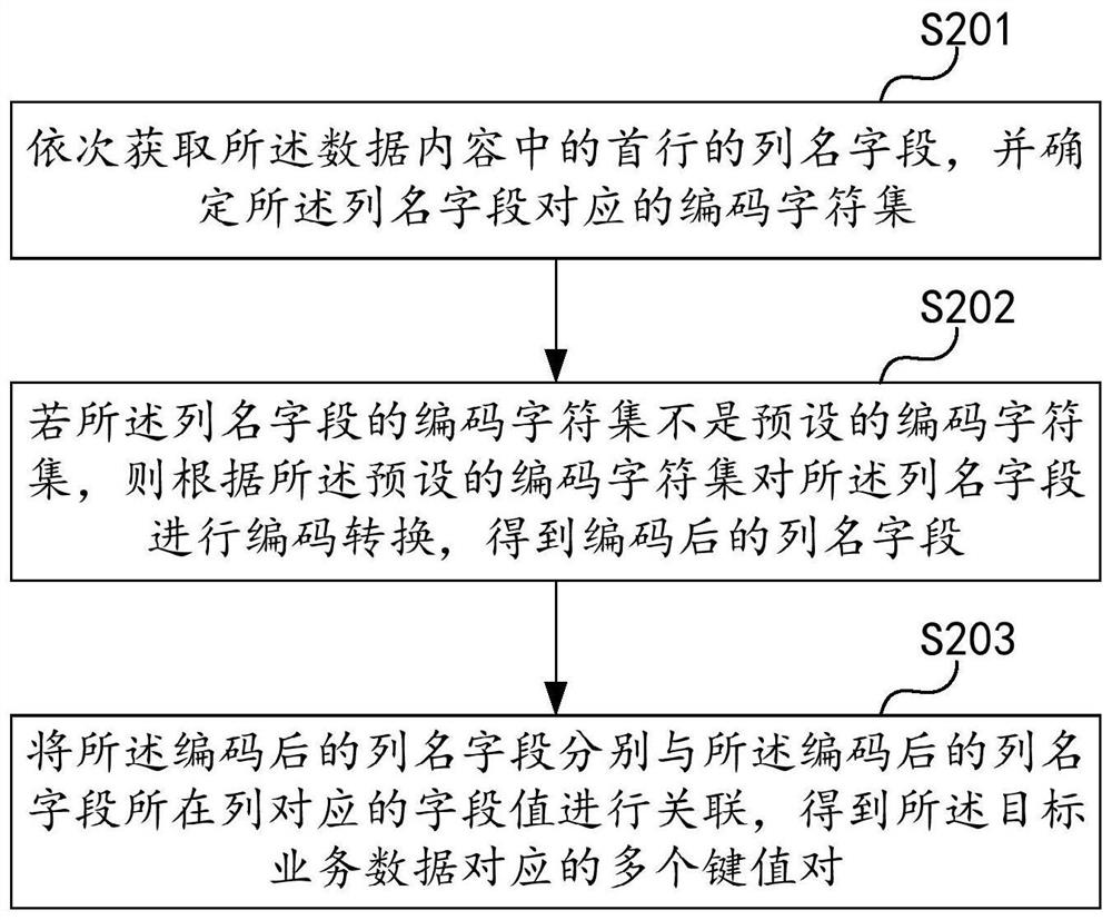 Data processing method and device, computer equipment and storage medium