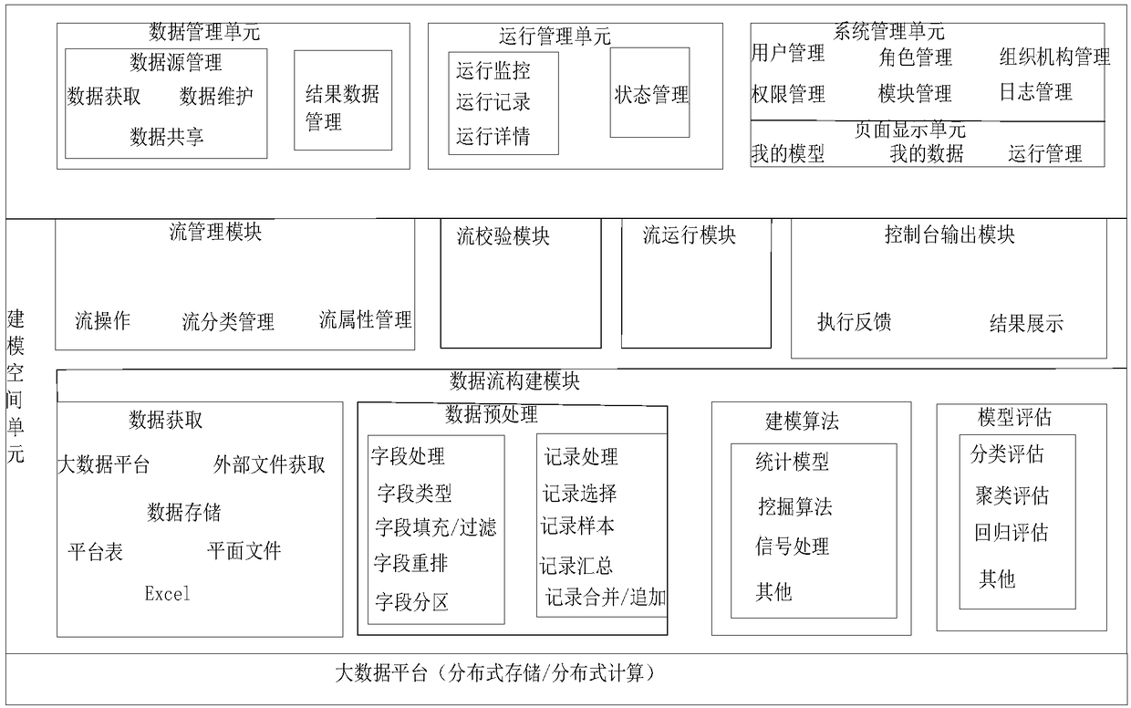 PHM platform