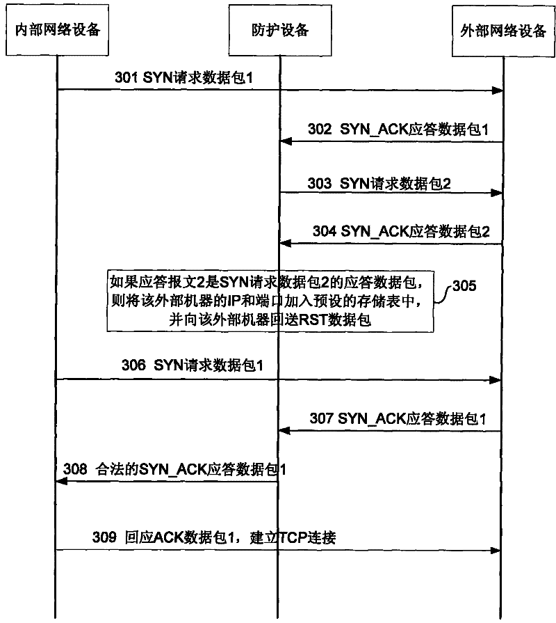 Network security protection method and apparatus in uni-direction environment