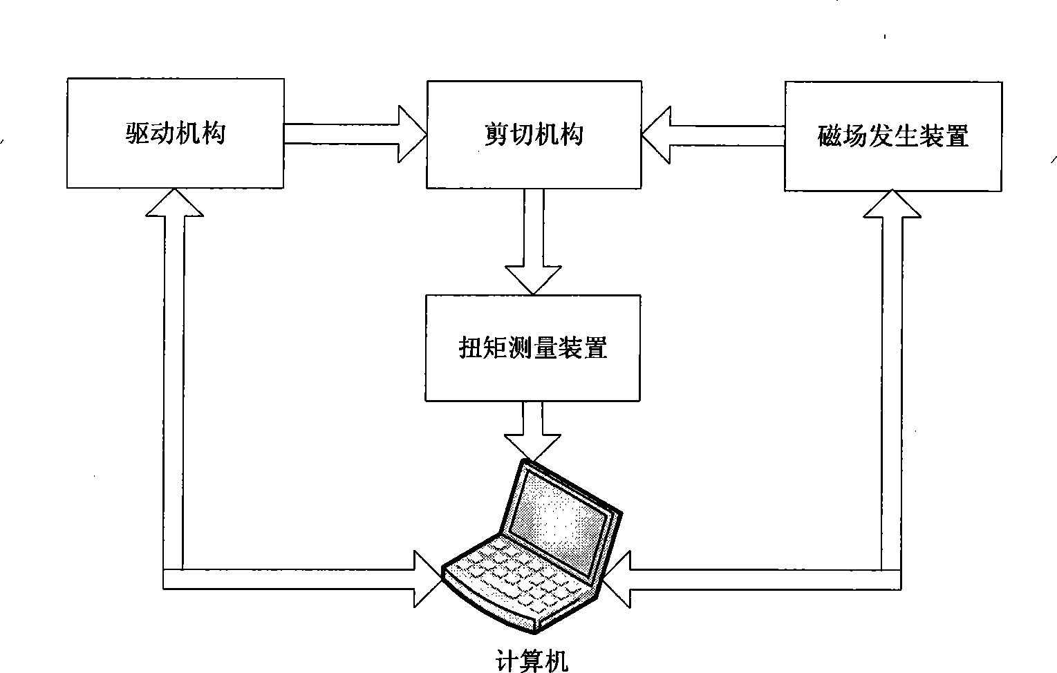 Magnetorheological polishing solution rheology testing device