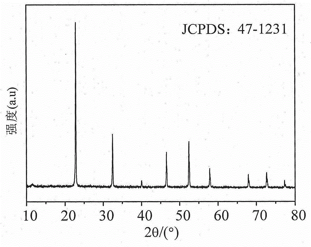 Hydrothermal preparation method for nanometer NbO2F powder