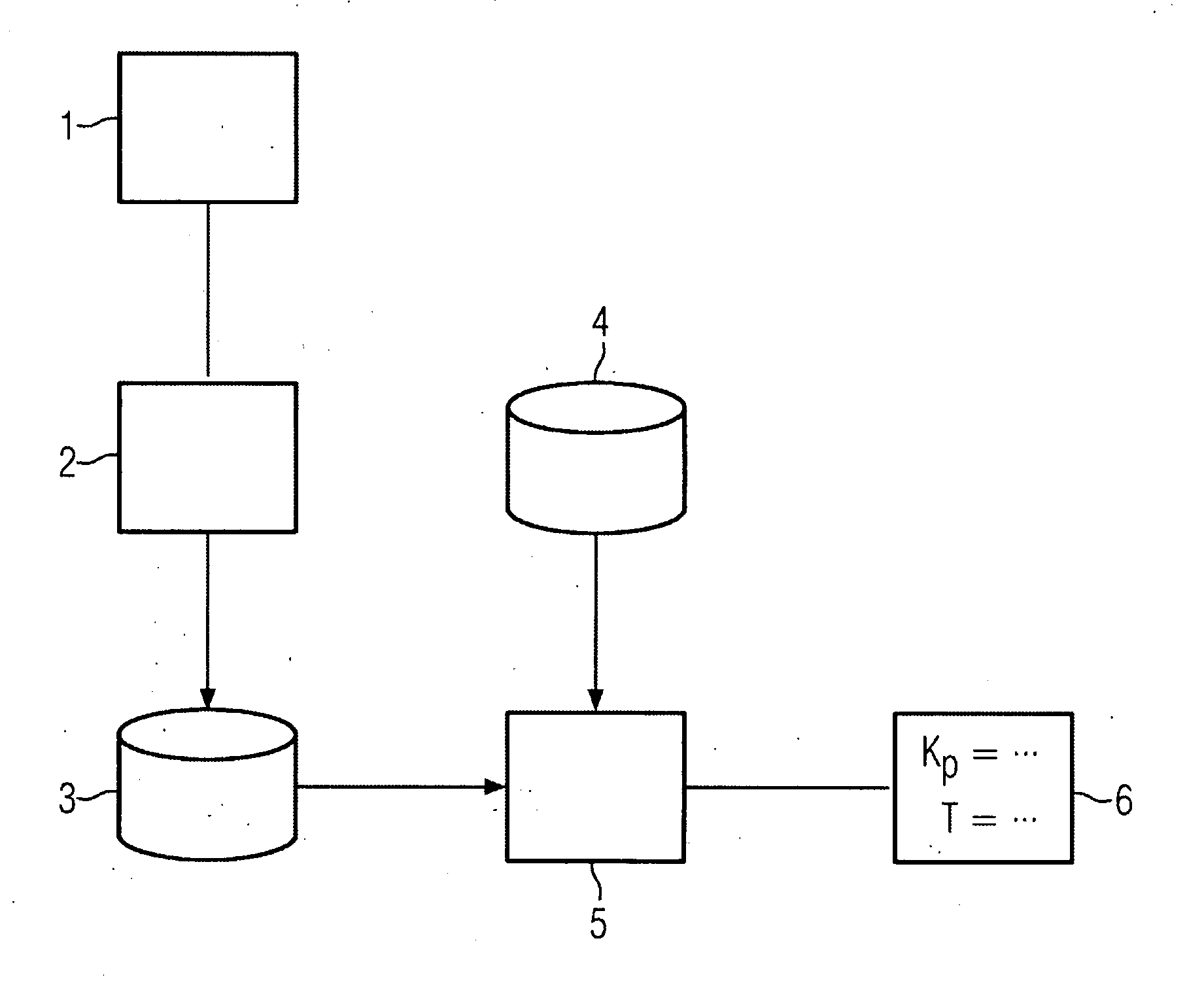 Parameter Identification for Field Devices Used in Automation Technology