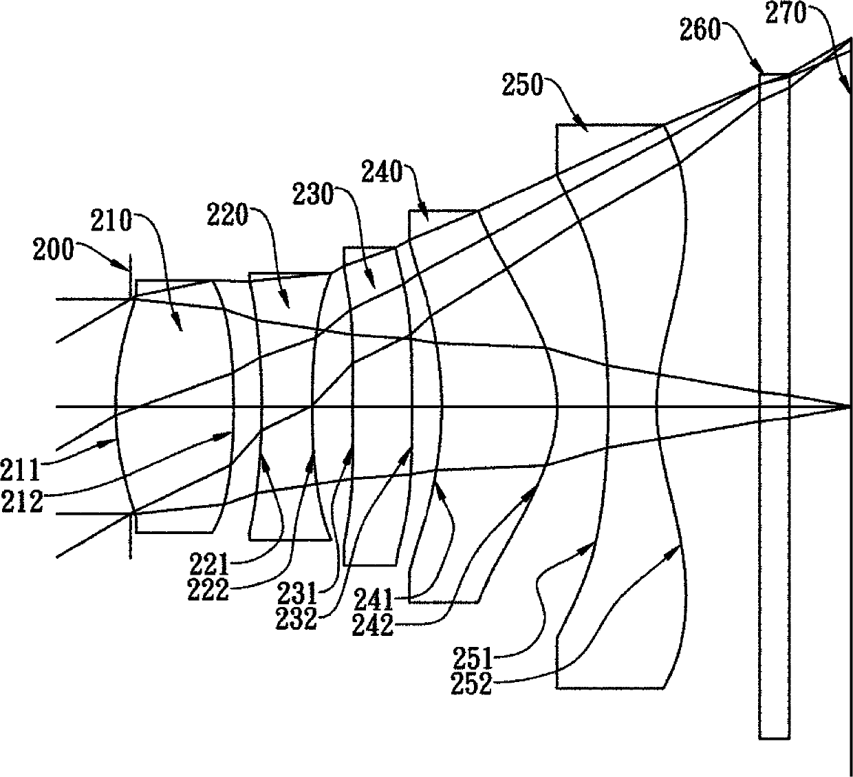 Optical lens system