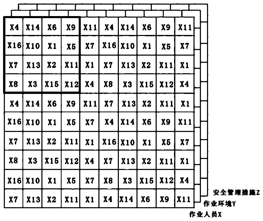 Building construction safety monitoring method based on convolutional neural network