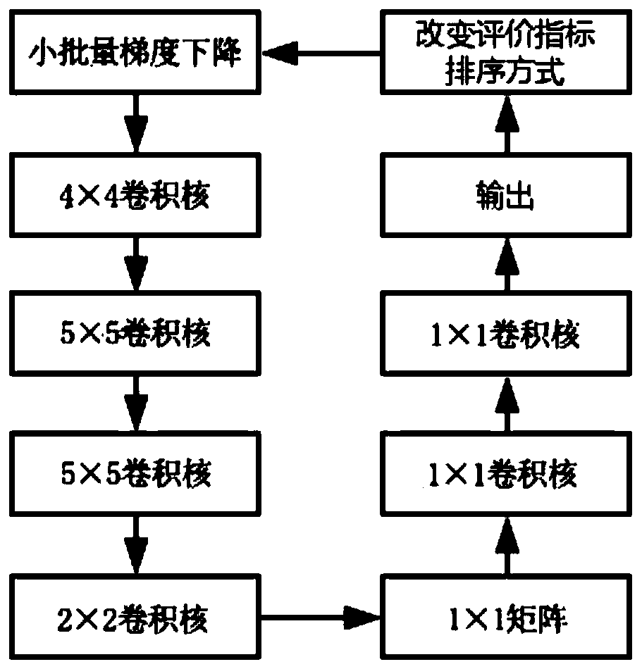 Building construction safety monitoring method based on convolutional neural network