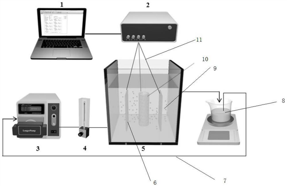 Micro-current Fenton-like fluidized bed membrane reactor for treating refractory wastewater