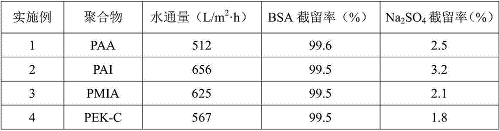 Mixed matrix membrane with heat resistance and solvent resistance and preparation method and application thereof