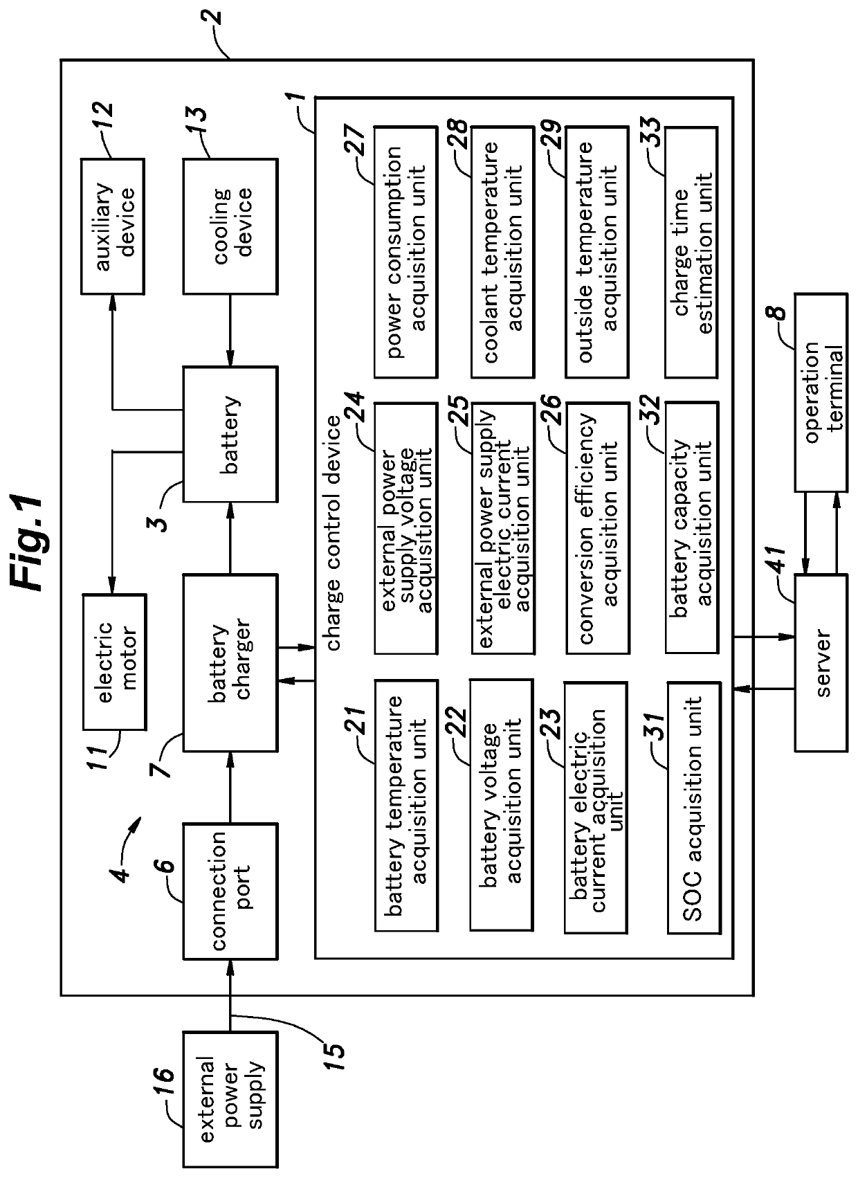 Charge control device and charge control method