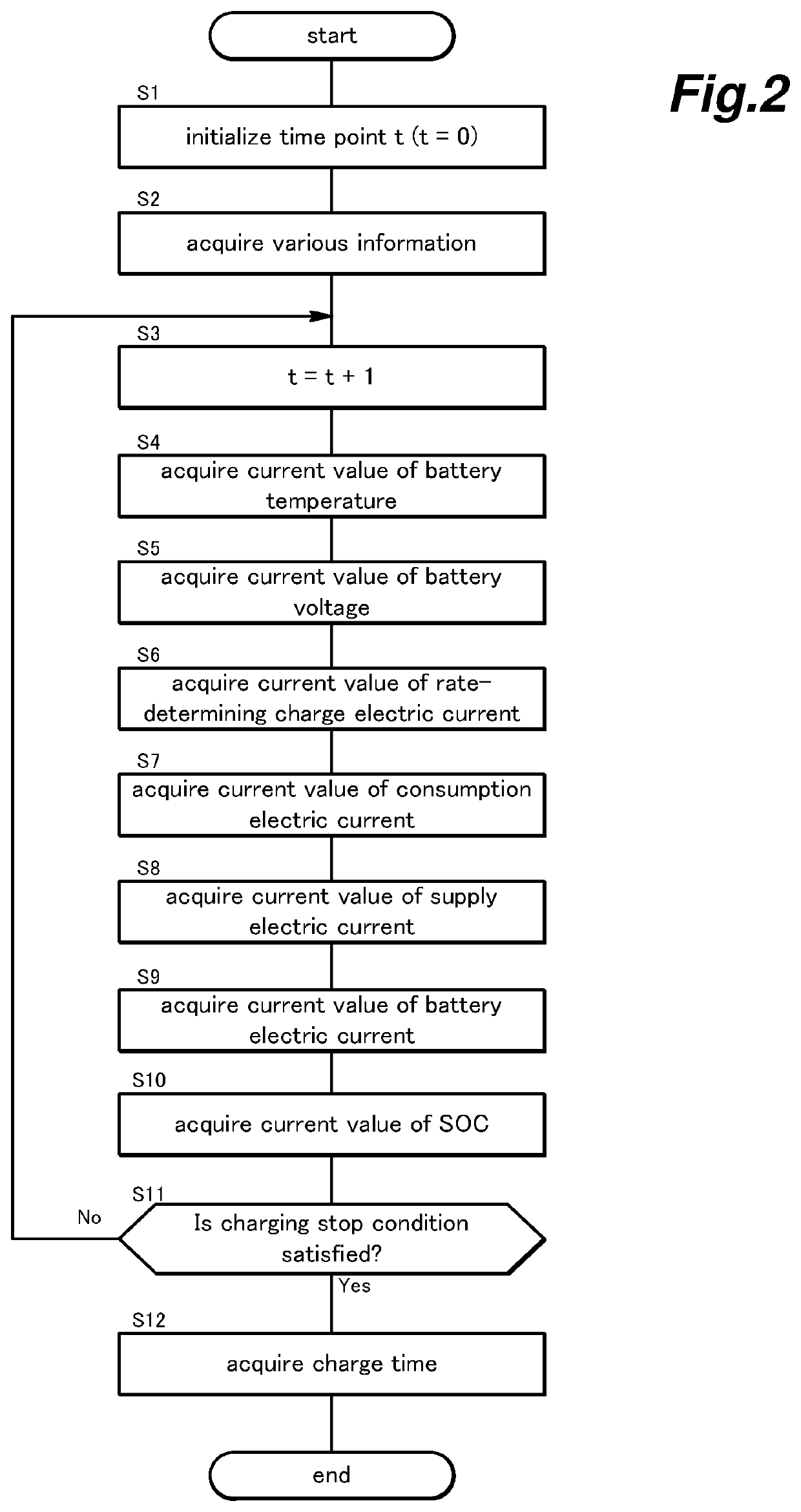 Charge control device and charge control method