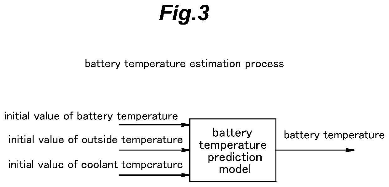 Charge control device and charge control method