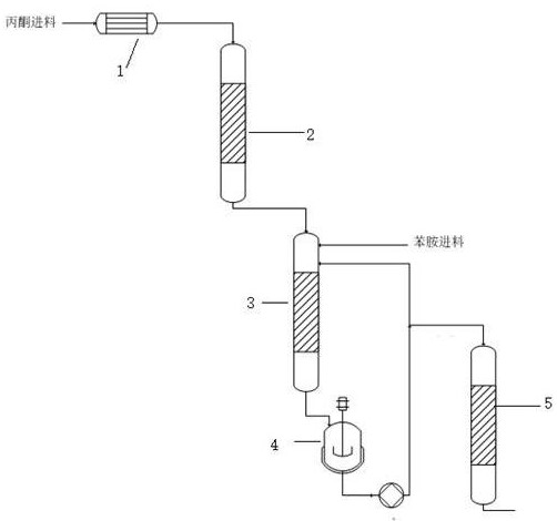 Preparation device and preparation method of rubber antioxidant TMQ