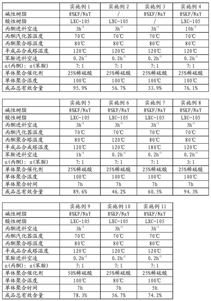 Preparation device and preparation method of rubber antioxidant TMQ