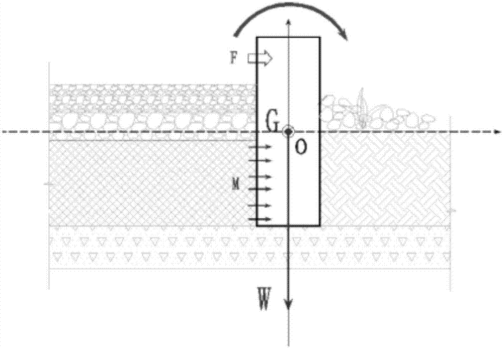 Anti-toppling and drainage-promoting curb