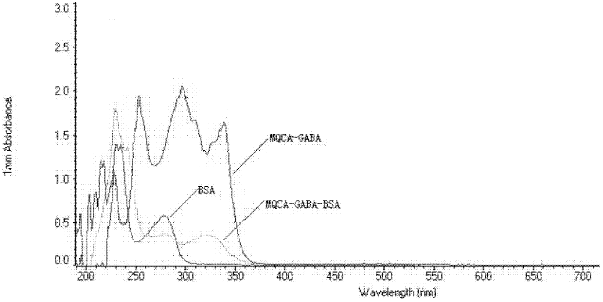 Kit for detecting 3-methyl-quinoxaline-2-carboxylic acid