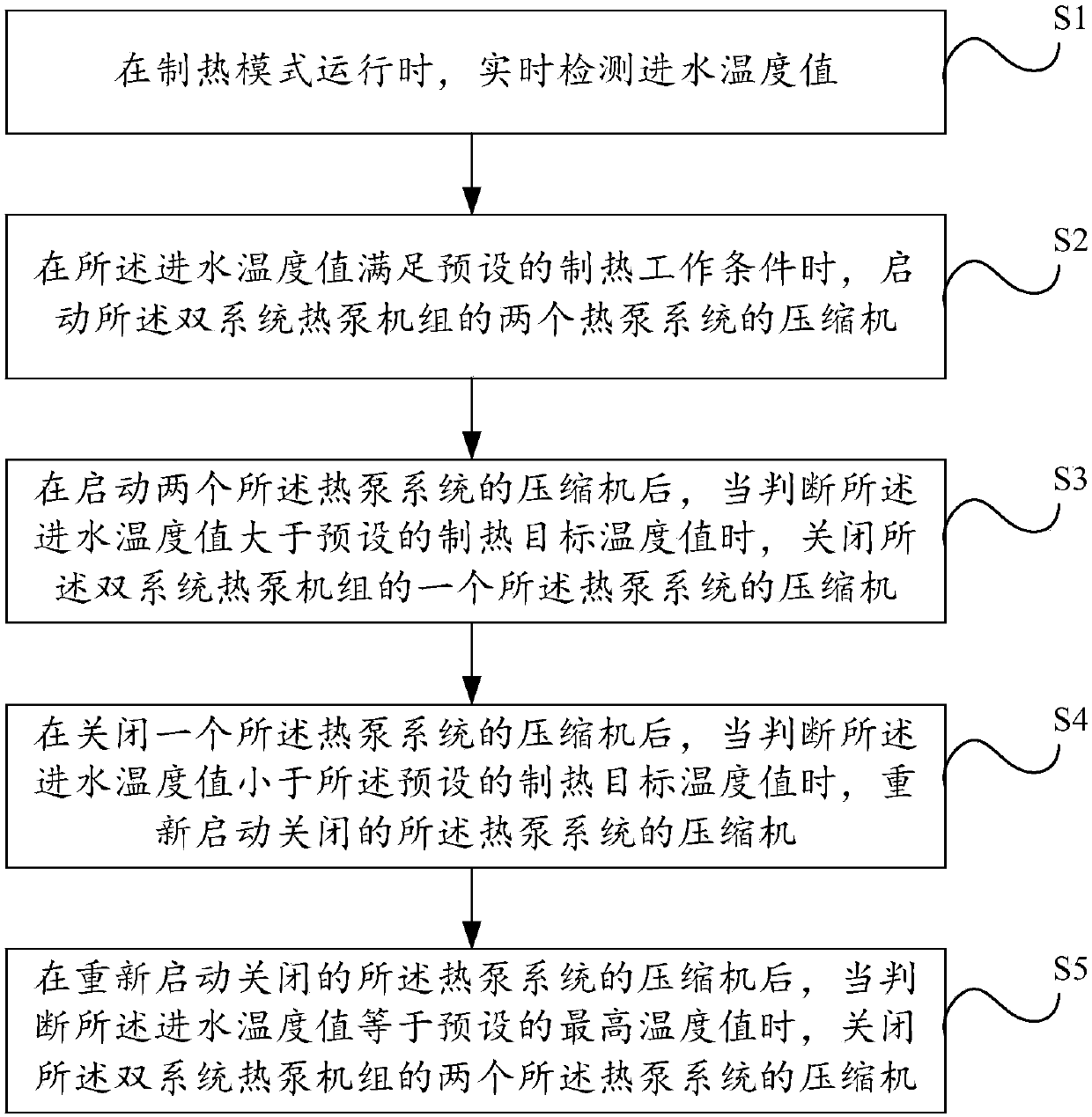 Energy level control method and control device for double-system heat pump unit