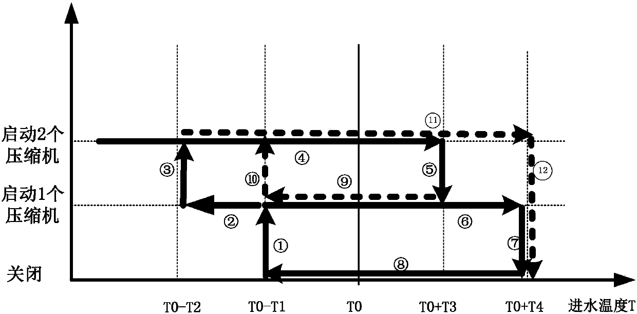 Energy level control method and control device for double-system heat pump unit