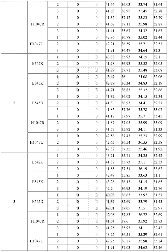 Kit for detecting PIK3CA gene mutation and detecting method thereof