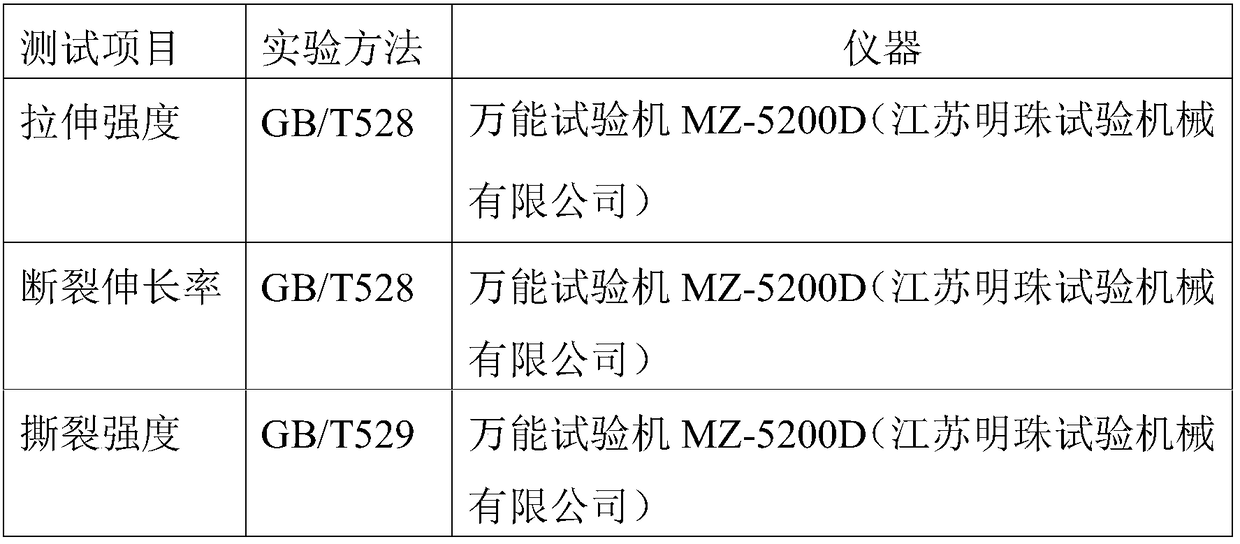 Composite high-speed rail waterproof material