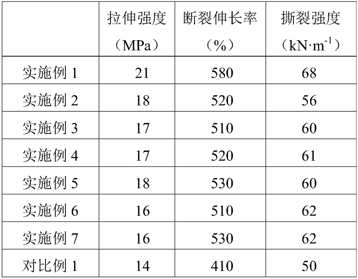 Composite high-speed rail waterproof material