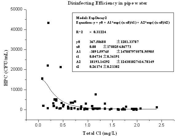 Joint debugging and joint control method for guaranteeing biosafety of pipe network water quality based on real-time ArcGis