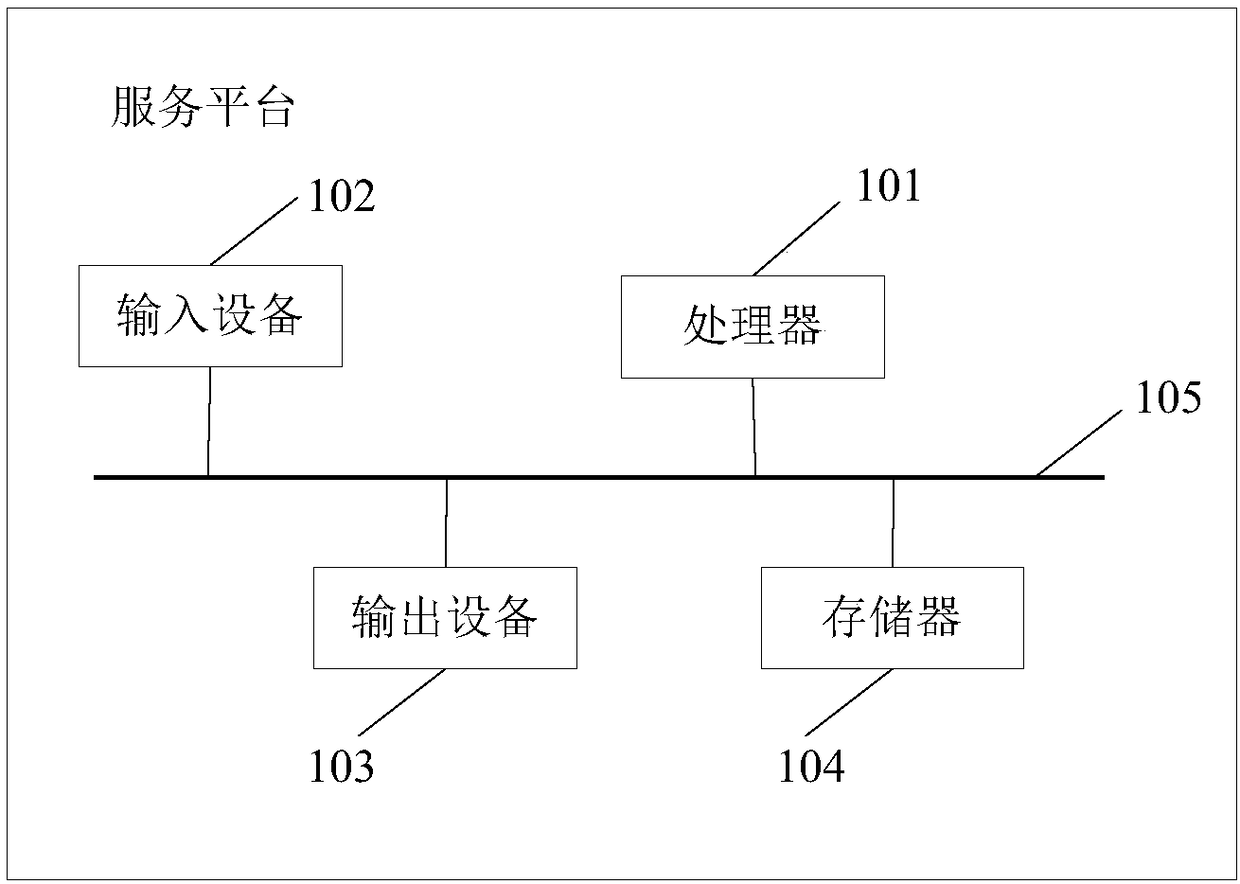 Block-chain-based parcel service system, platform and method