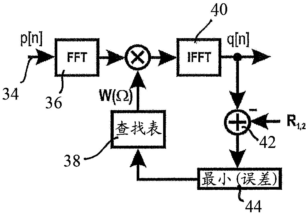 Processing parameter and resource sharing architecture for superchannel based transmission systems