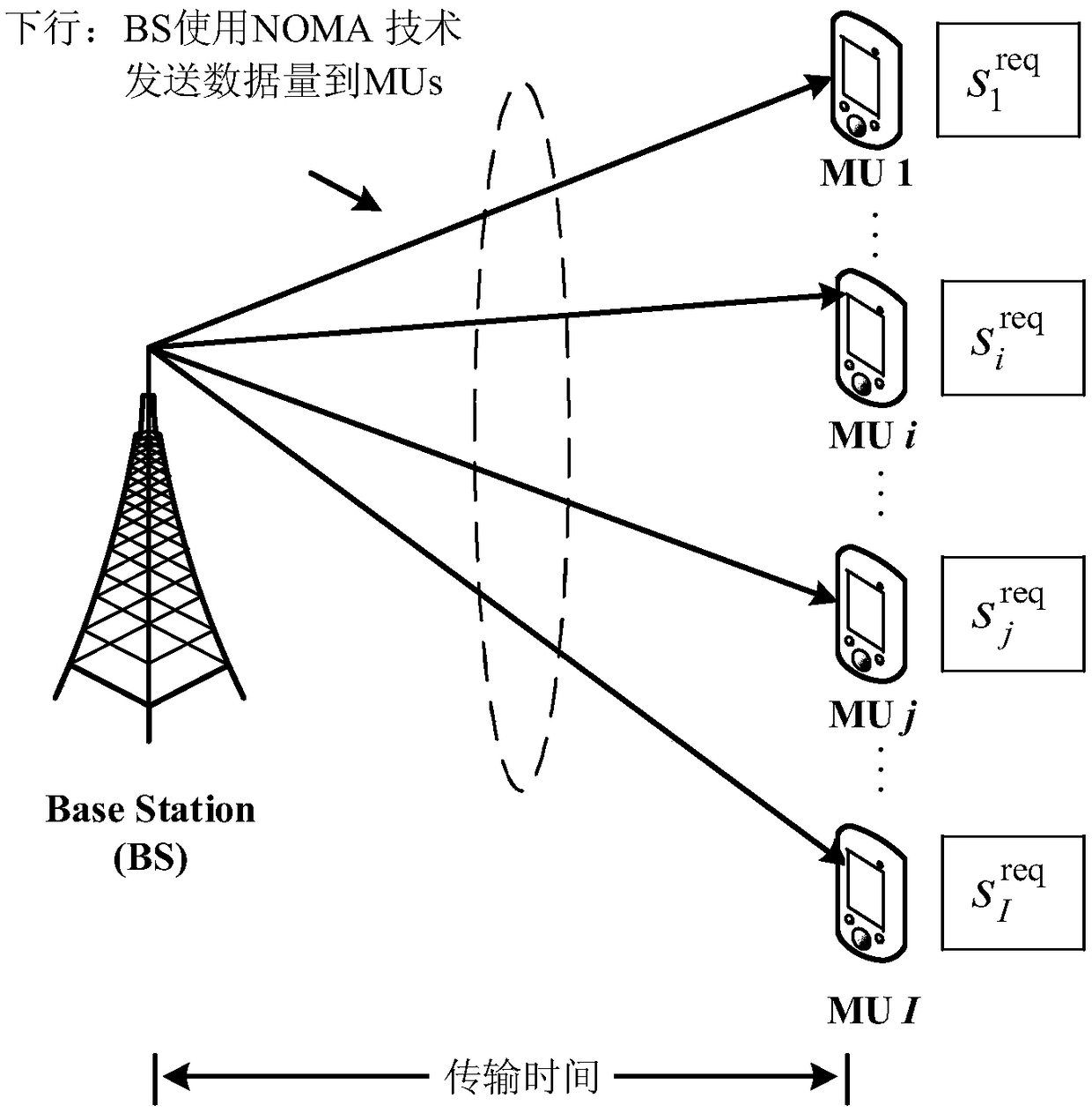 Non-orthogonal access downloading transmission time optimization method based on deep reinforced learning