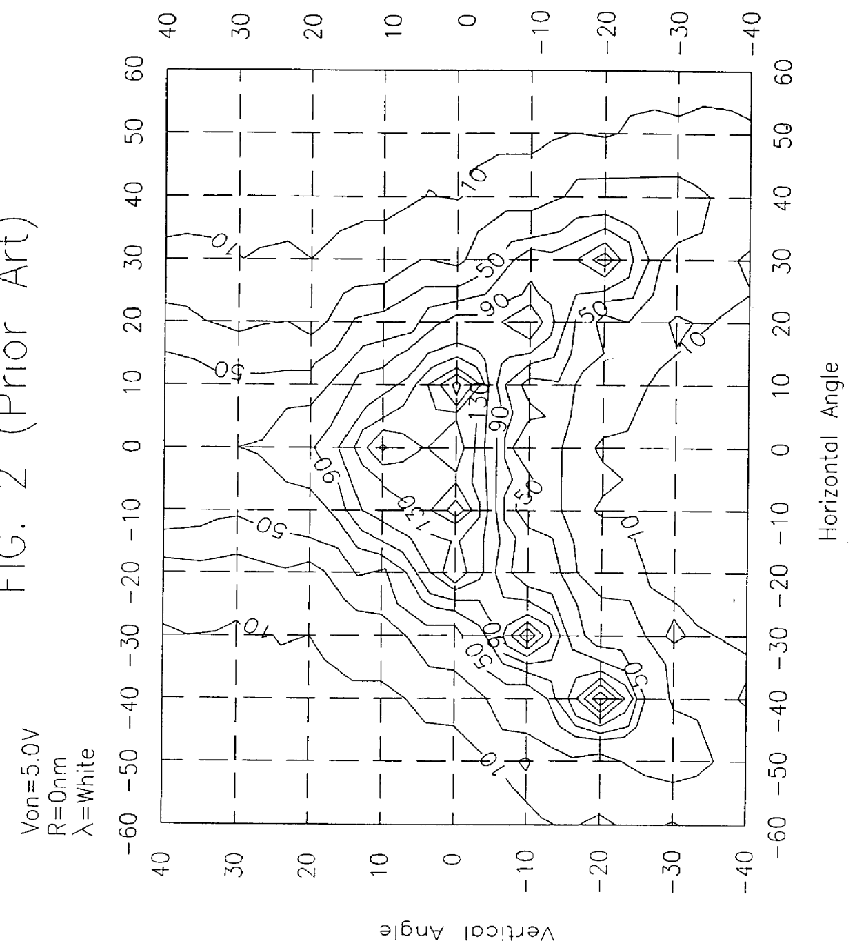 Normally white twisted nematic liquid crystal display including retardation films for improving viewing characteristics