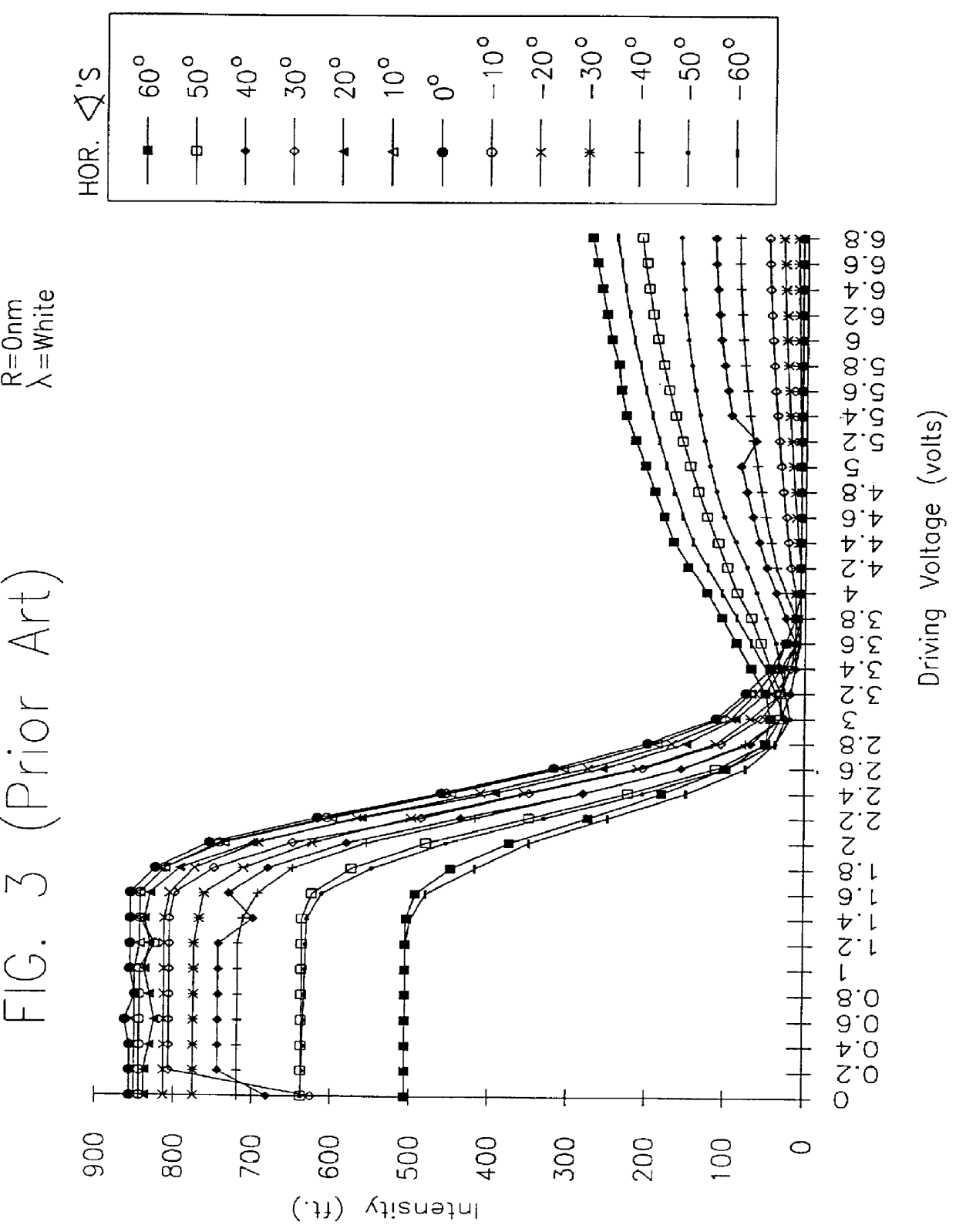 Normally white twisted nematic liquid crystal display including retardation films for improving viewing characteristics