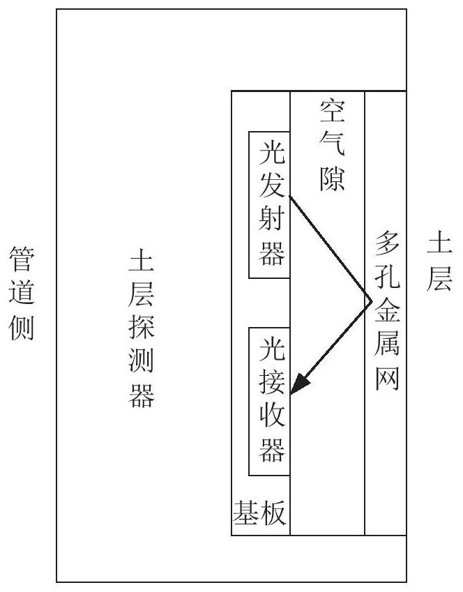 Gas pipe network upgrading method