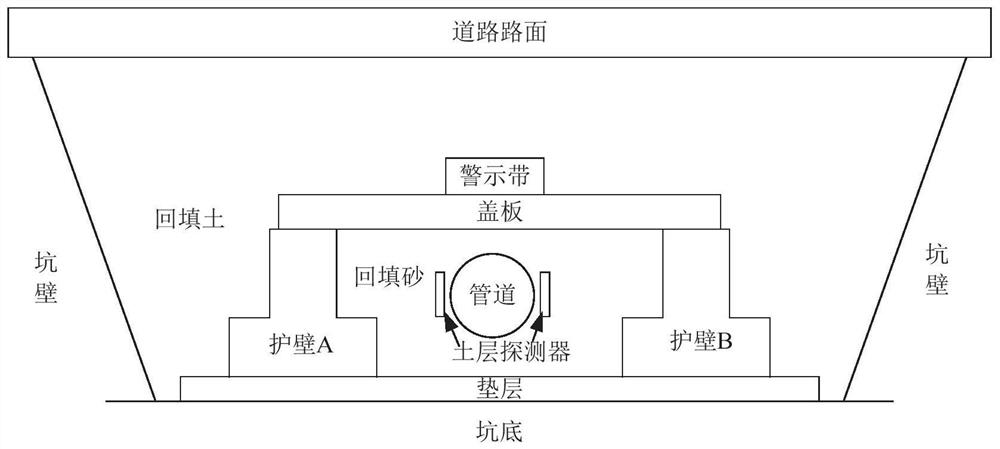 Gas pipe network upgrading method