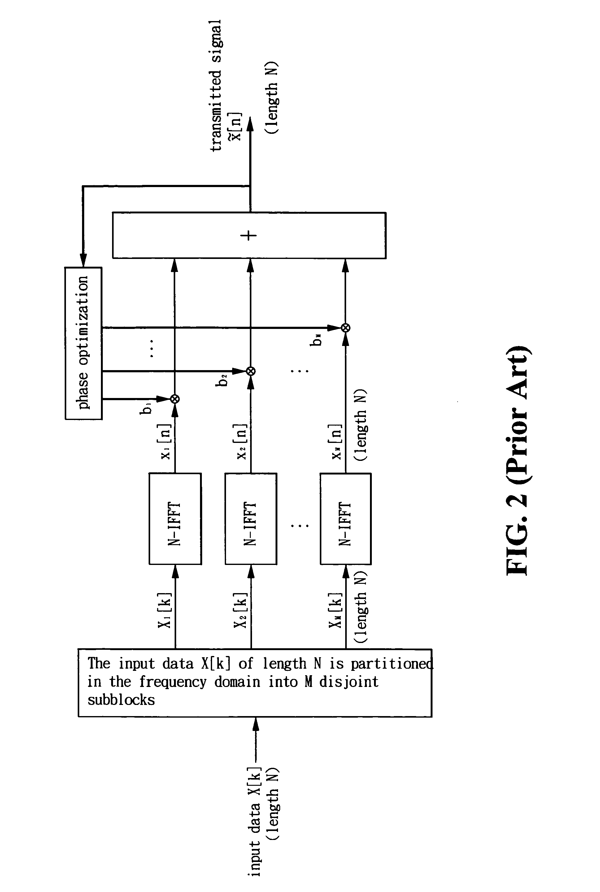 Method and apparatus for high-order PAPR reduction of an OFDM signal